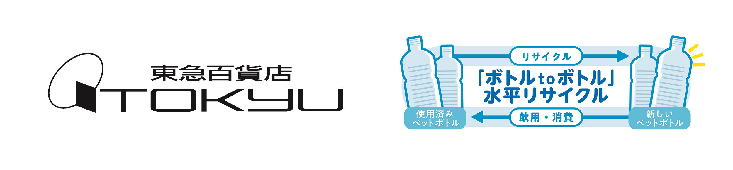 東急百貨店とサントリーが「ボトルtoボトル」水平リサイクルを開始、たまプラーザなど3施設で