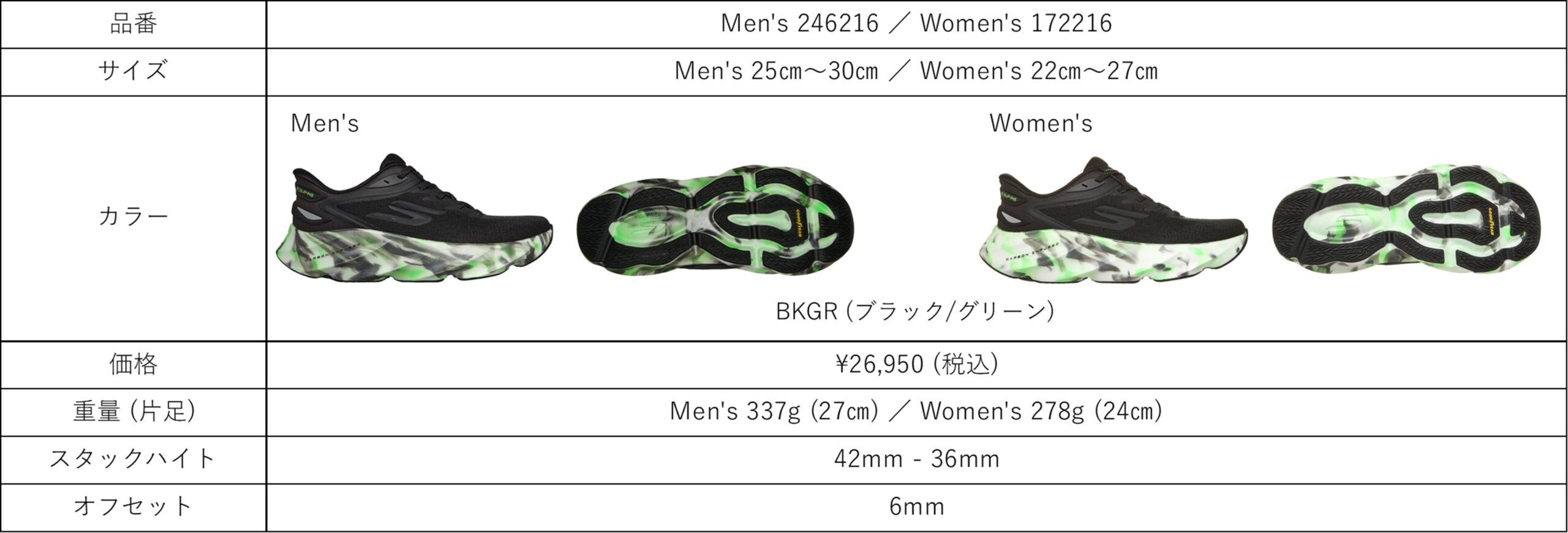 エアロ バーストのカラー、サイズ、価格を示す公式商品資料