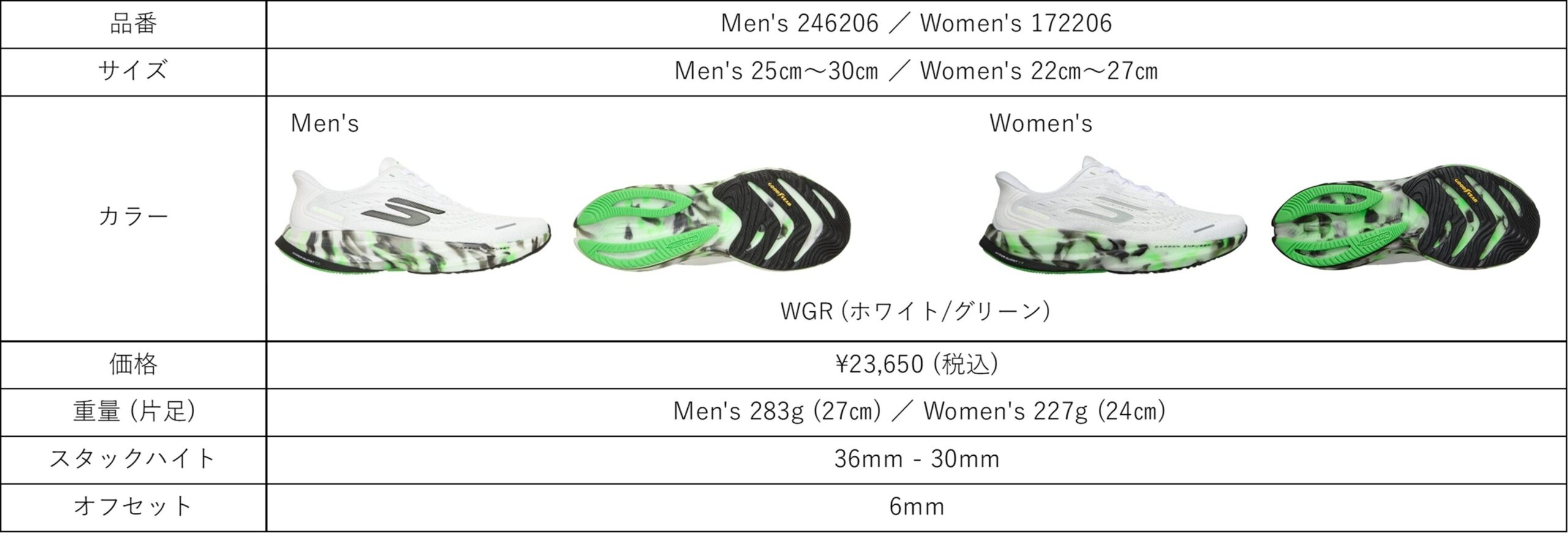 エアロ スパークのカラー、サイズ、価格を示す公式商品資料